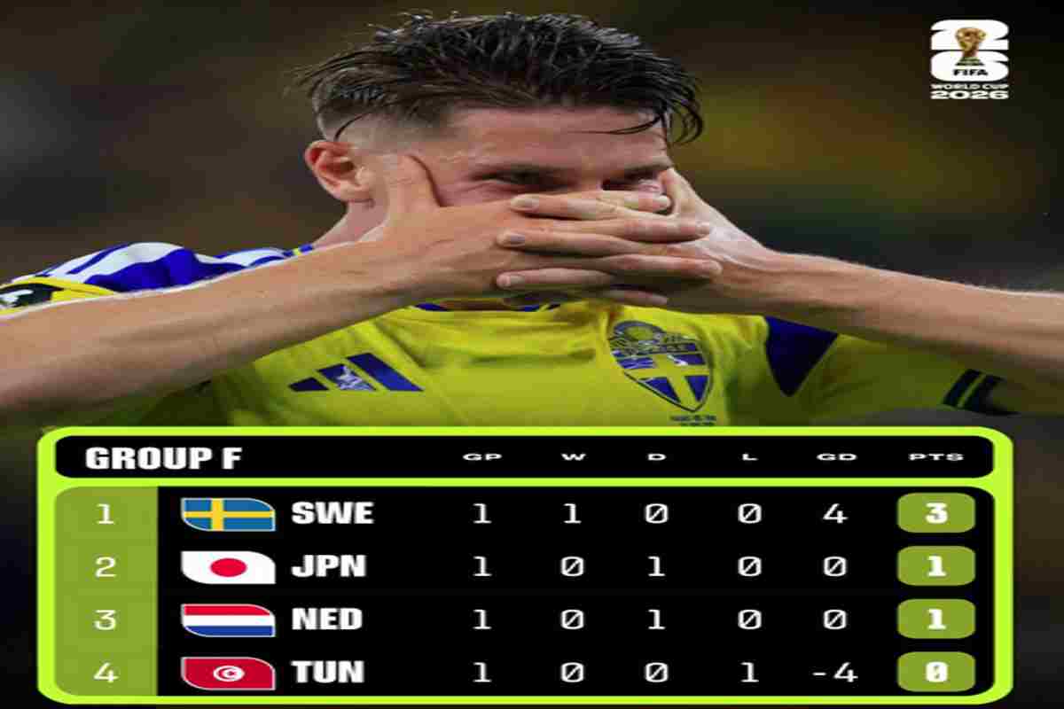 Swedia Mengamuk, Belanda Langsung Tertekan di Grup F